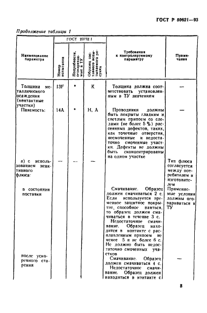 ГОСТ Р 50621-93