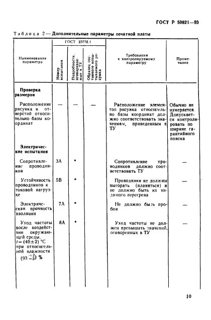 ГОСТ Р 50621-93