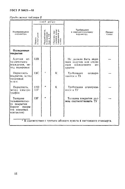 ГОСТ Р 50621-93