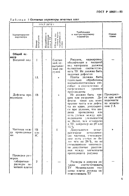 ГОСТ Р 50621-93