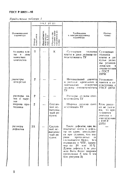 ГОСТ Р 50621-93