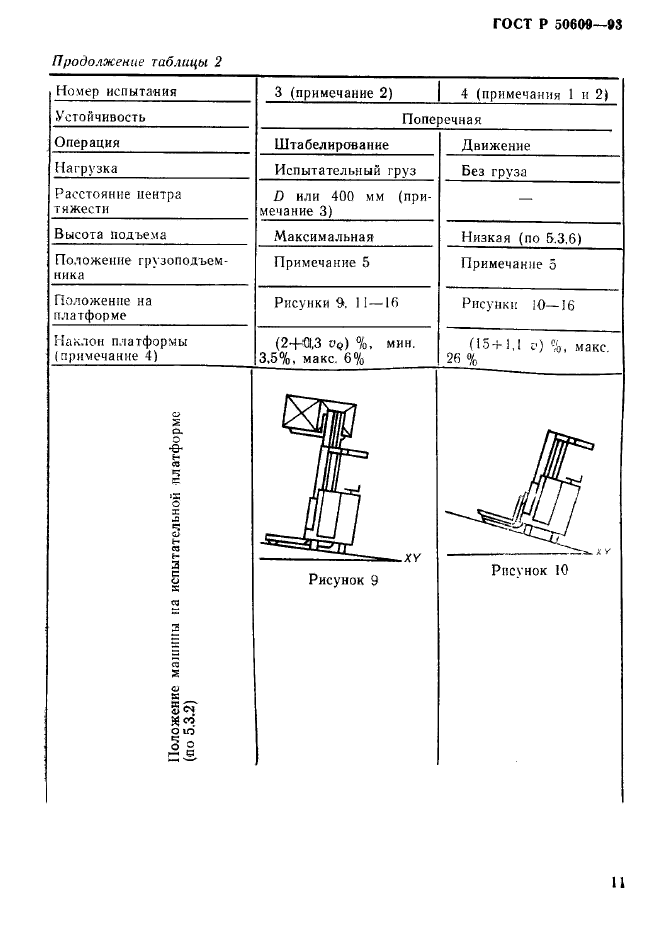 ГОСТ Р 50609-93