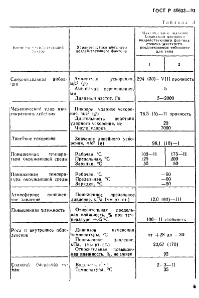 ГОСТ Р 50633-93