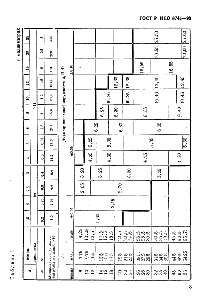 ГОСТ Р ИСО 8745-93