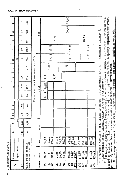 ГОСТ Р ИСО 8745-93