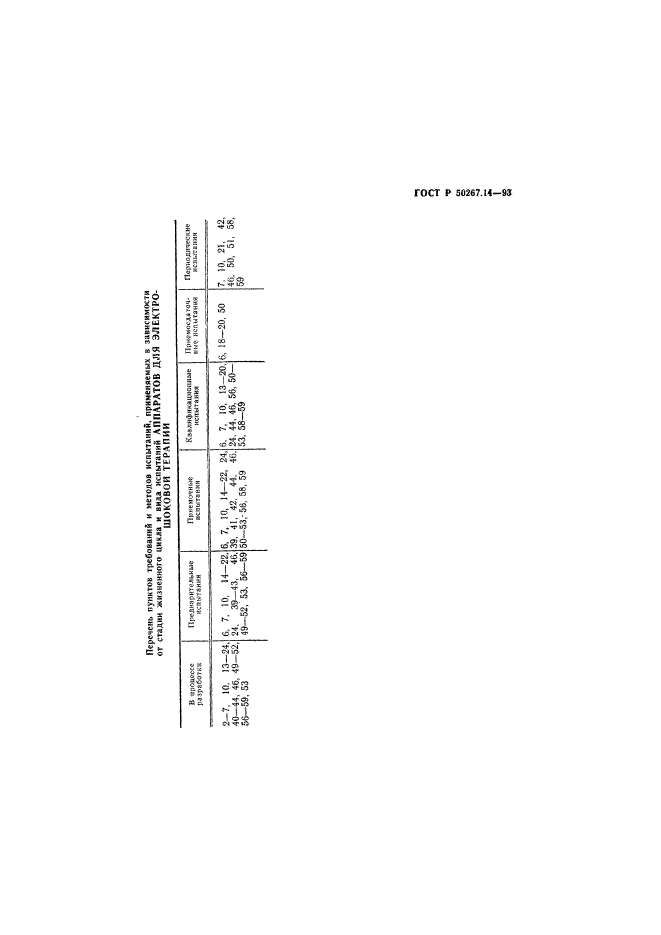 ГОСТ Р 50267.14-93