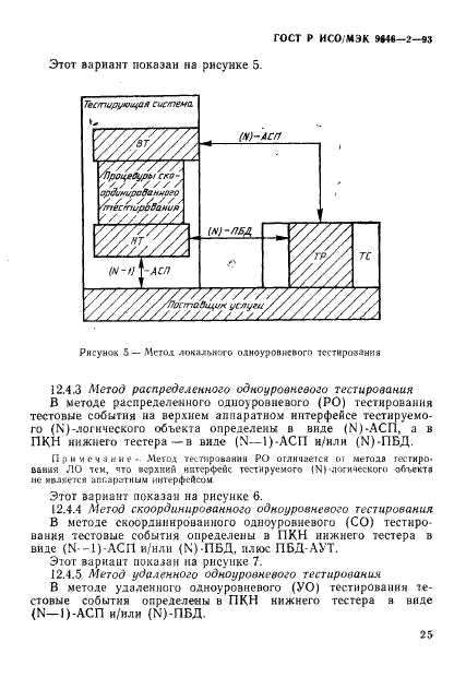 ГОСТ Р ИСО/МЭК 9646-2-93