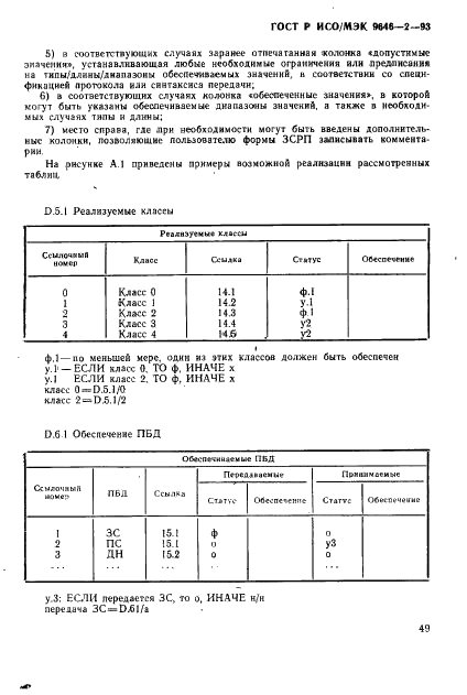 ГОСТ Р ИСО/МЭК 9646-2-93