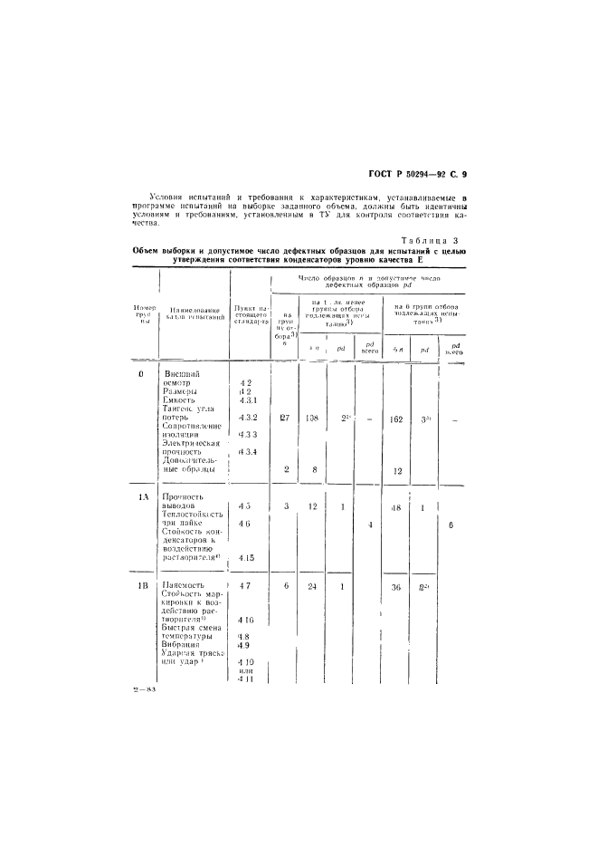 ГОСТ Р 50294-92