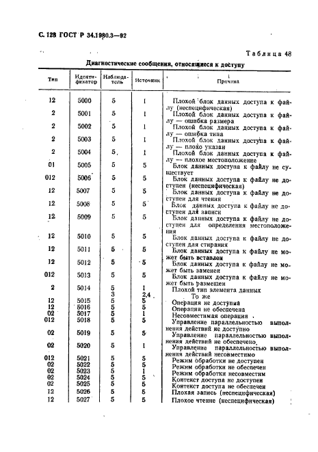 ГОСТ Р 34.1980.3-92