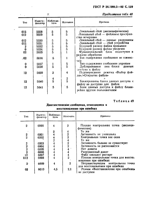 ГОСТ Р 34.1980.3-92