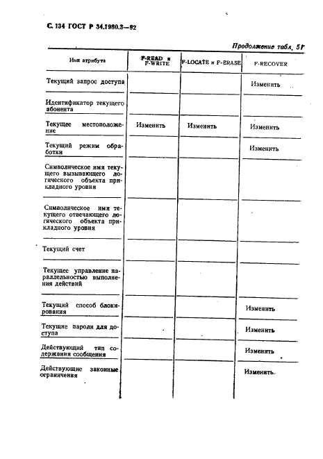 ГОСТ Р 34.1980.3-92