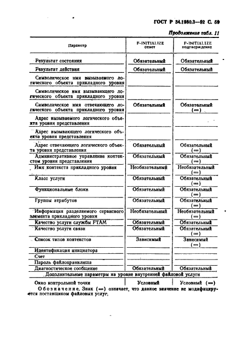 ГОСТ Р 34.1980.3-92