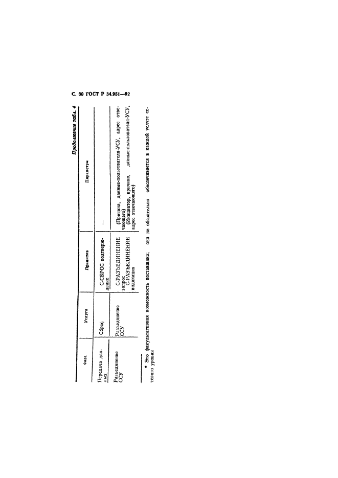 ГОСТ Р 34.951-92