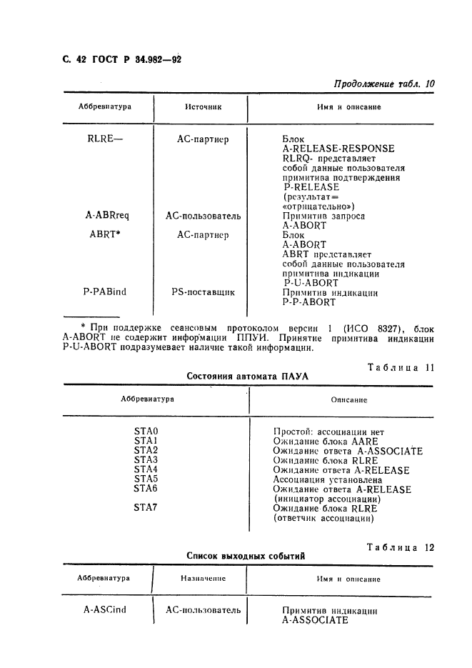 ГОСТ Р 34.982-92