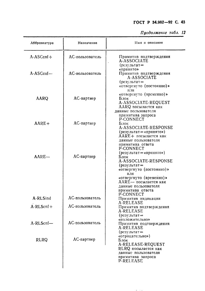 ГОСТ Р 34.982-92