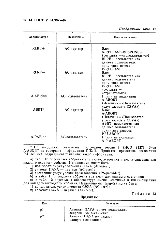 ГОСТ Р 34.982-92