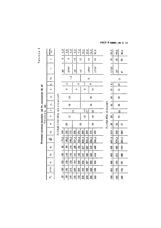 ГОСТ Р 50392-92