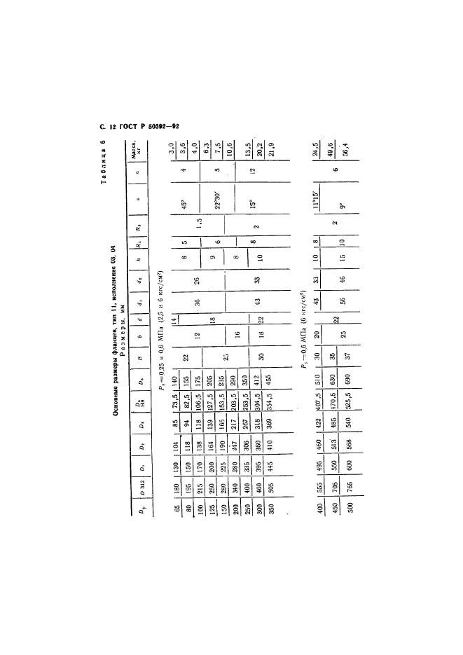 ГОСТ Р 50392-92