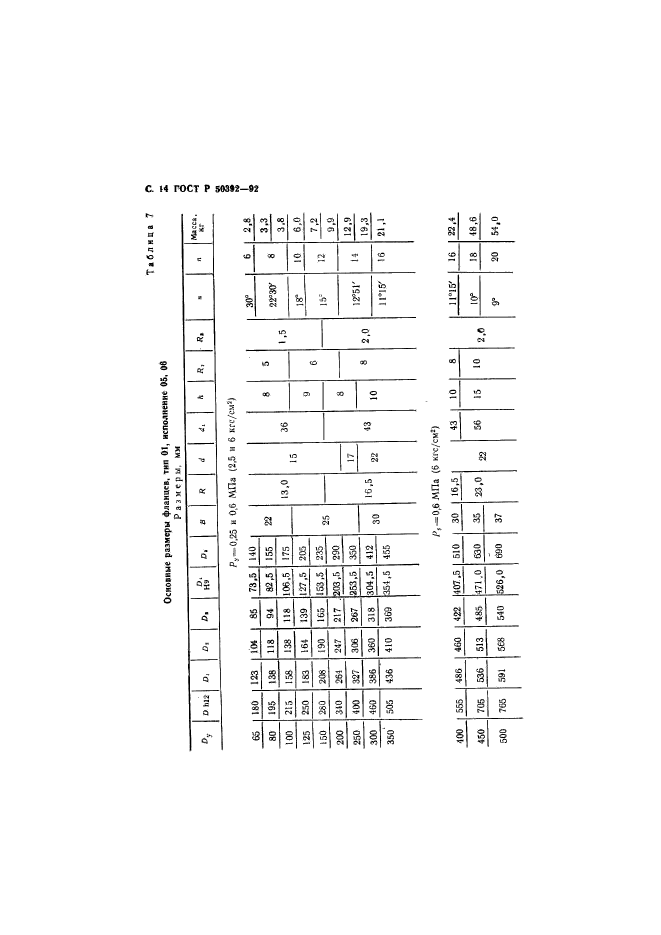 ГОСТ Р 50392-92