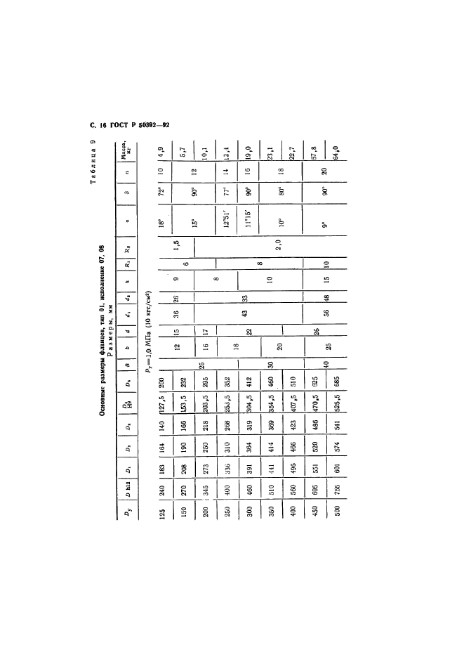 ГОСТ Р 50392-92