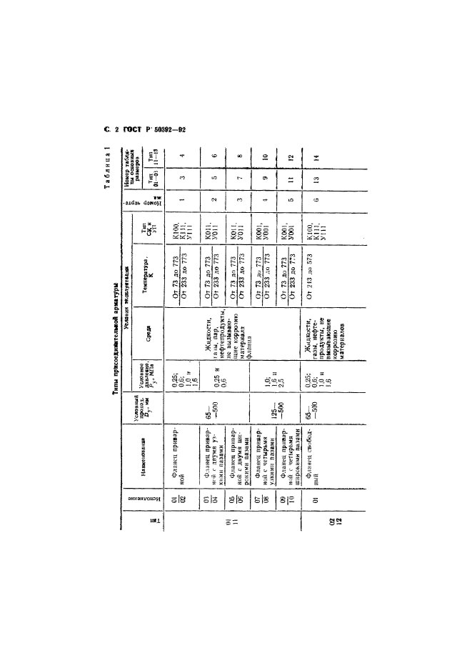 ГОСТ Р 50392-92