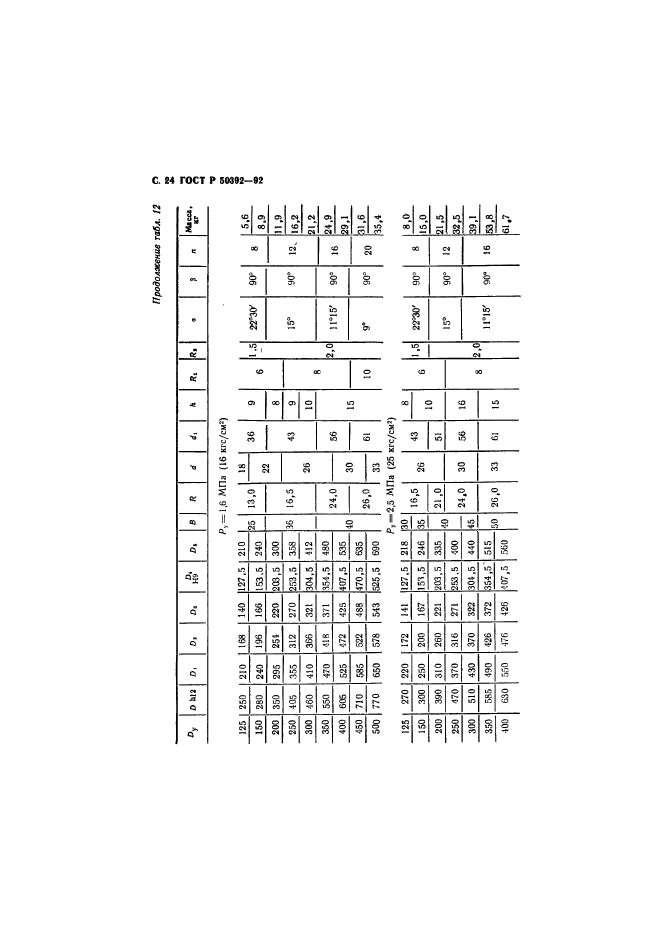 ГОСТ Р 50392-92