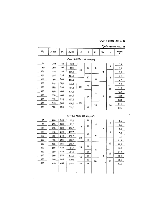 ГОСТ Р 50392-92