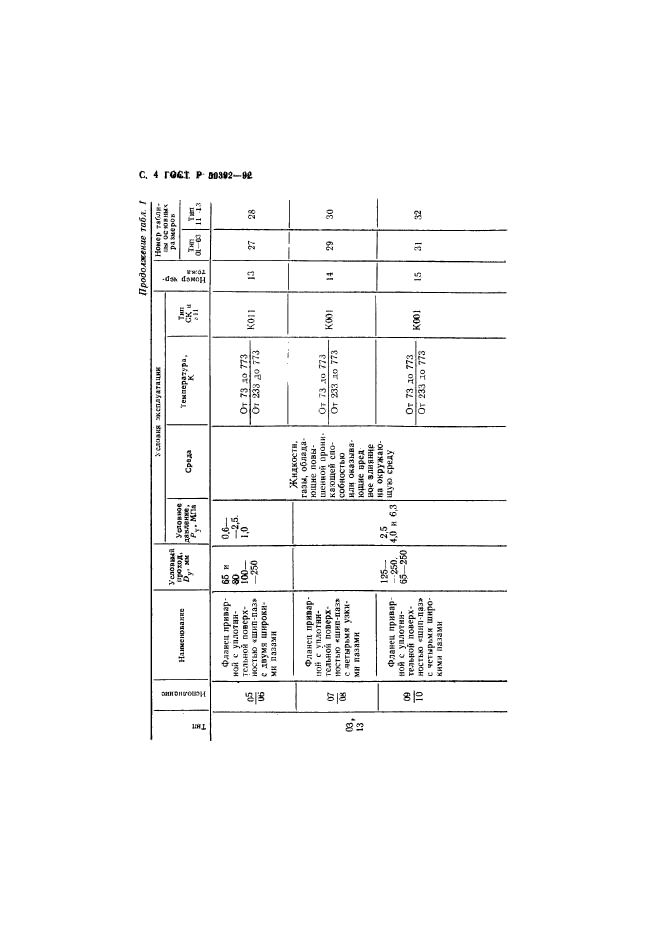 ГОСТ Р 50392-92