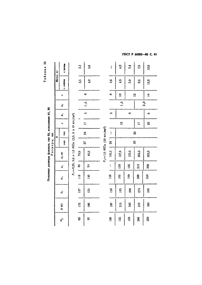 ГОСТ Р 50392-92