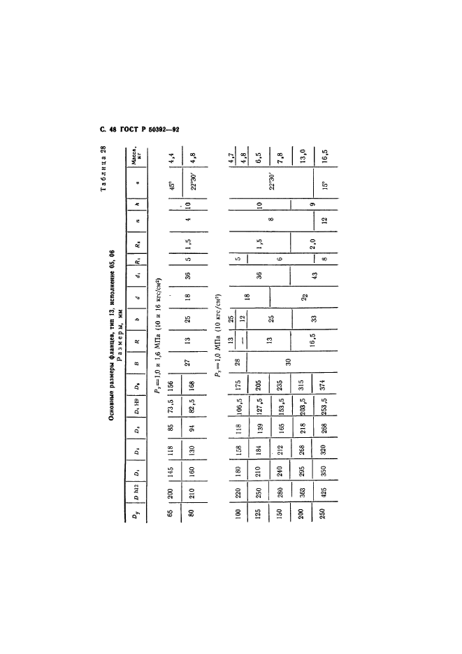 ГОСТ Р 50392-92