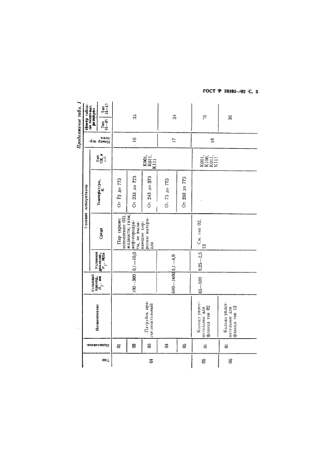 ГОСТ Р 50392-92