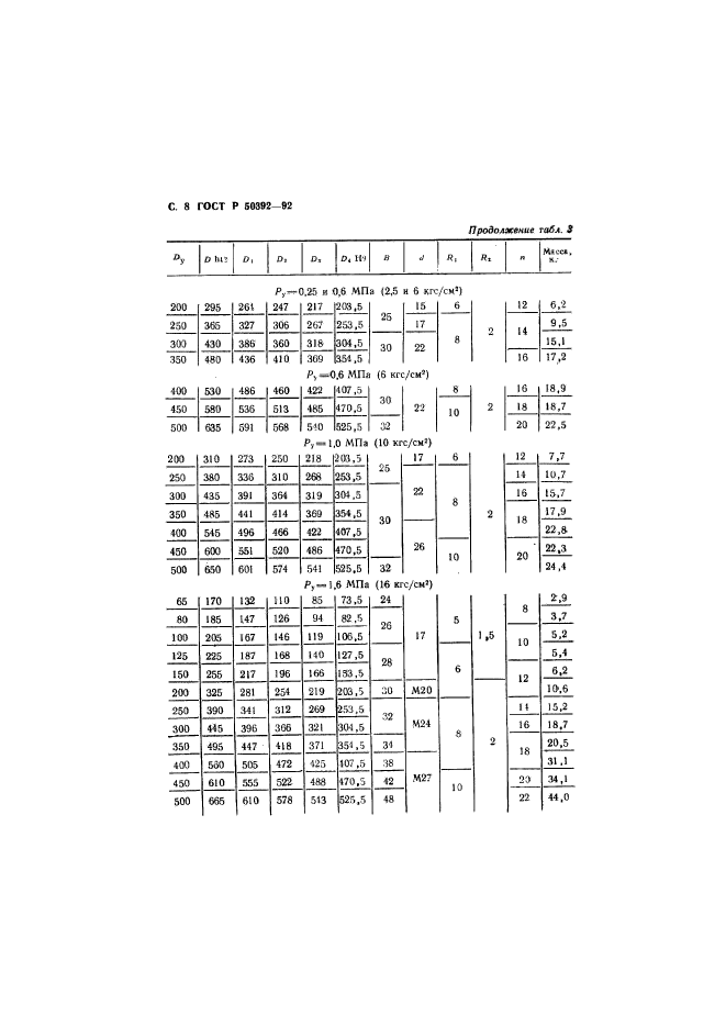 ГОСТ Р 50392-92