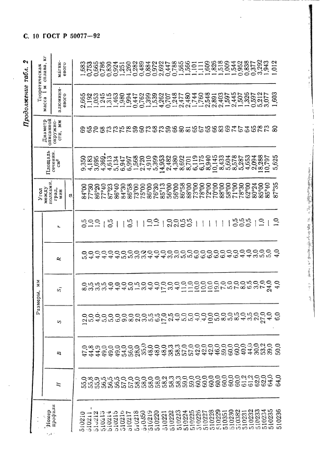 ГОСТ Р 50077-92