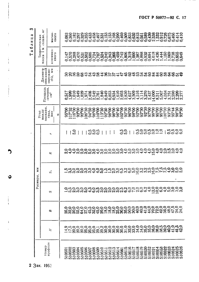 ГОСТ Р 50077-92