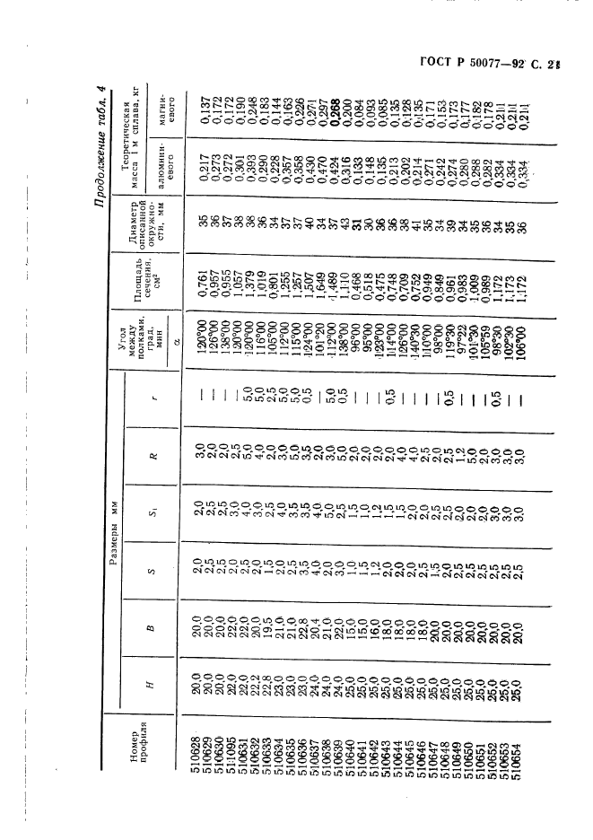 ГОСТ Р 50077-92