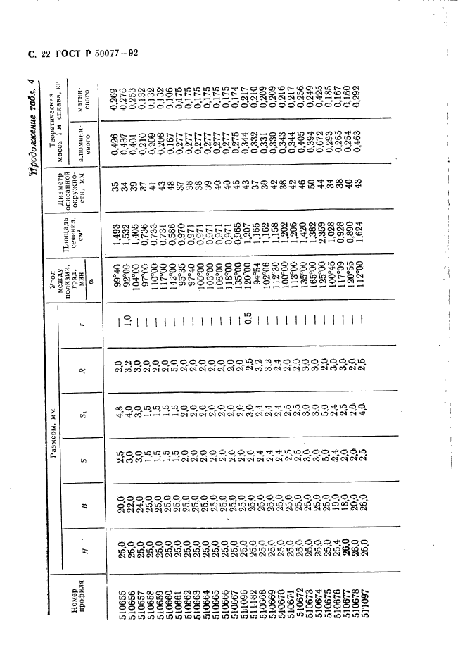 ГОСТ Р 50077-92