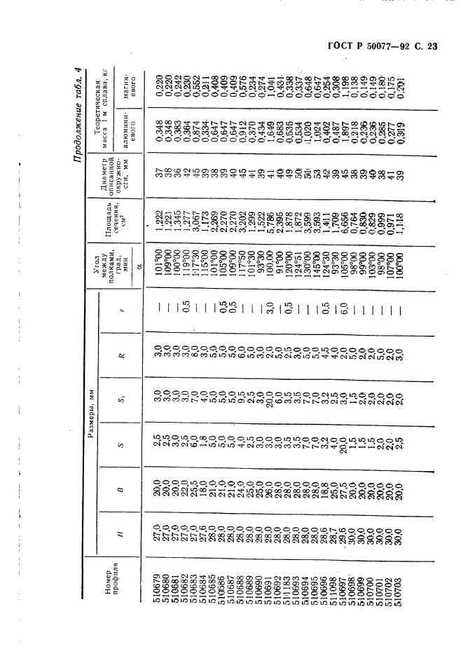 ГОСТ Р 50077-92