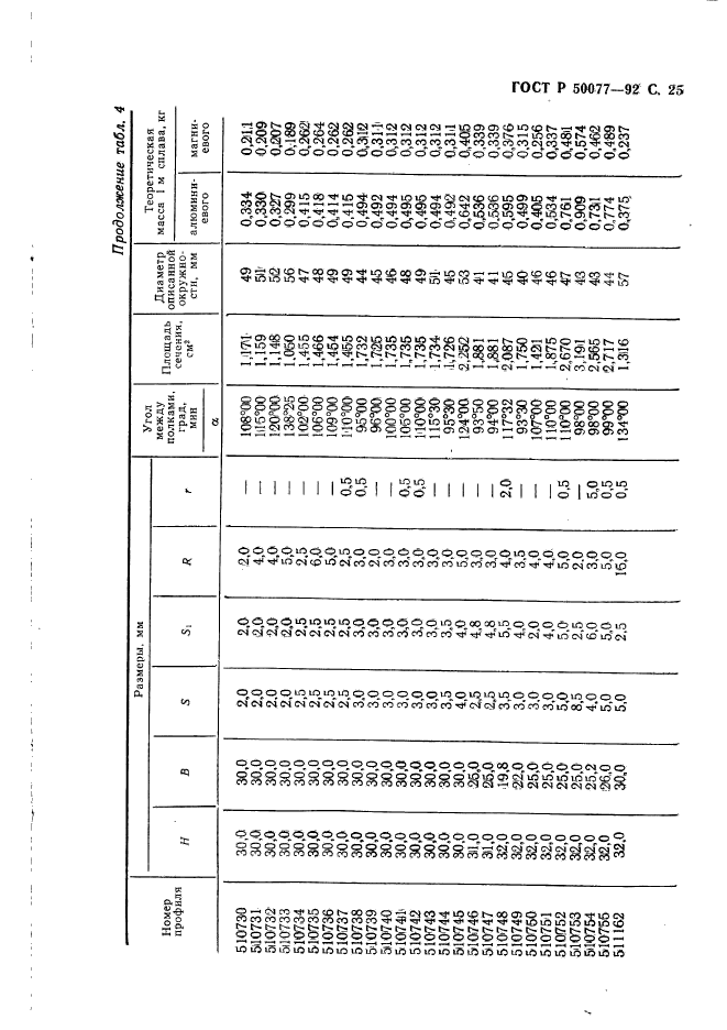 ГОСТ Р 50077-92