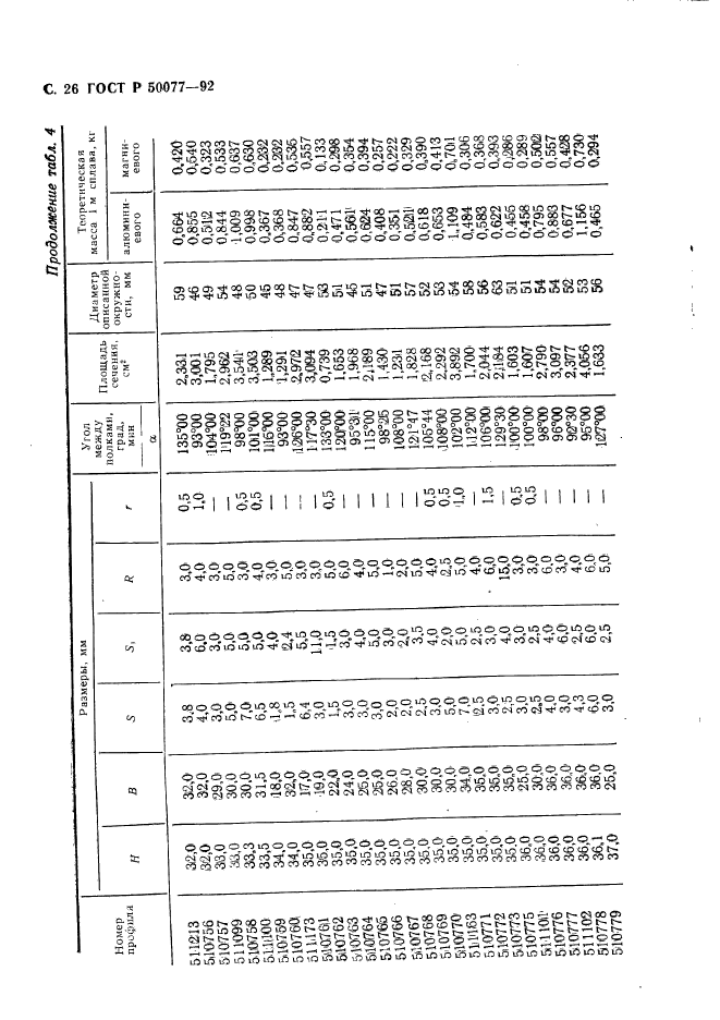 ГОСТ Р 50077-92