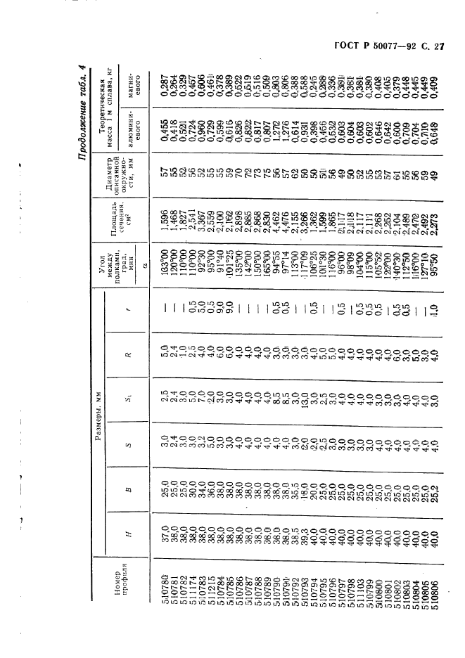 ГОСТ Р 50077-92