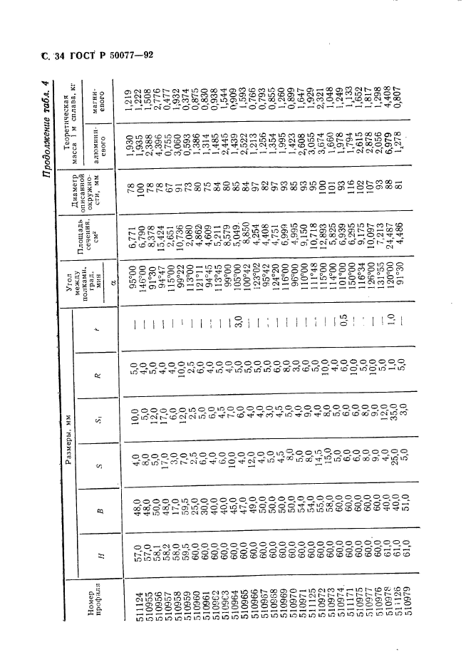 ГОСТ Р 50077-92