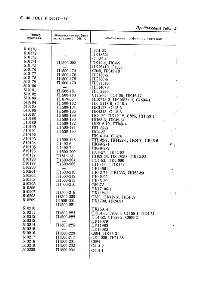 ГОСТ Р 50077-92