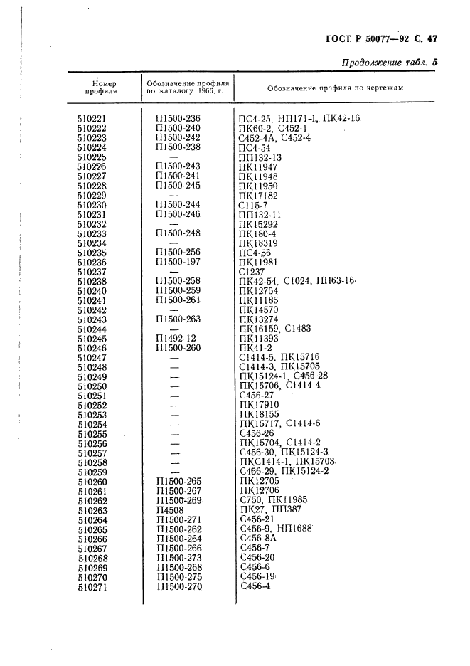 ГОСТ Р 50077-92