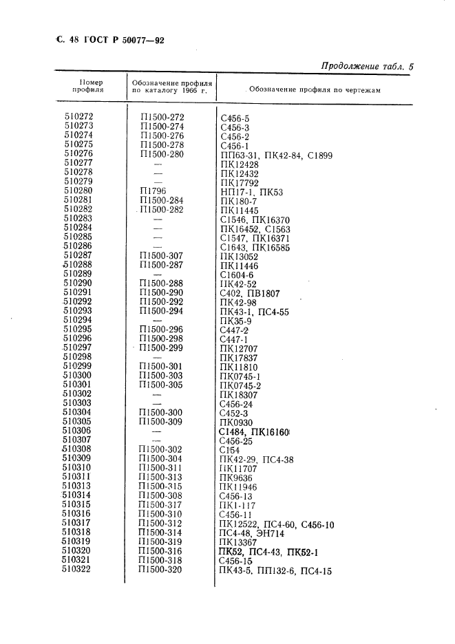 ГОСТ Р 50077-92