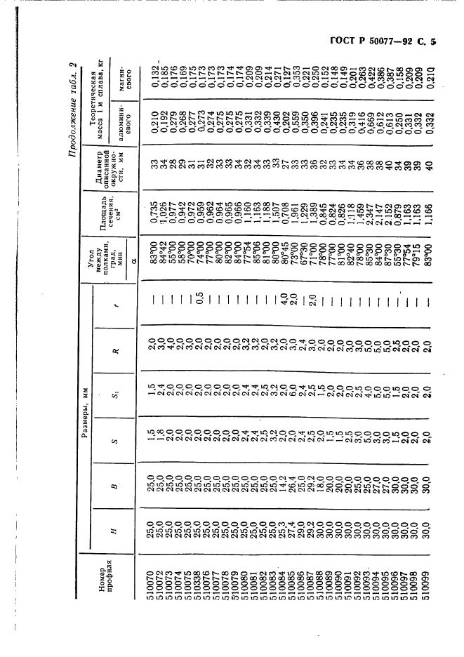 ГОСТ Р 50077-92