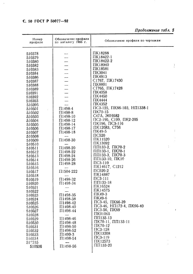 ГОСТ Р 50077-92