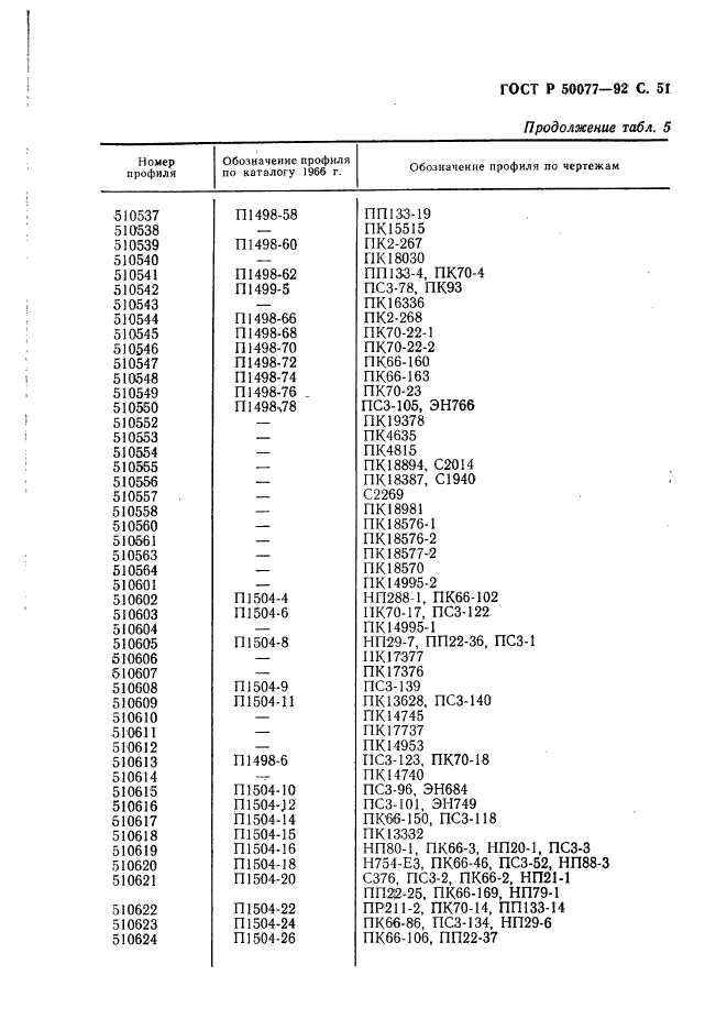 ГОСТ Р 50077-92