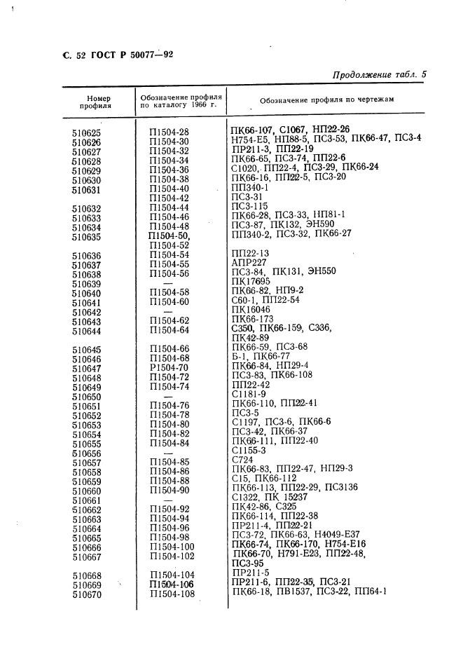 ГОСТ Р 50077-92