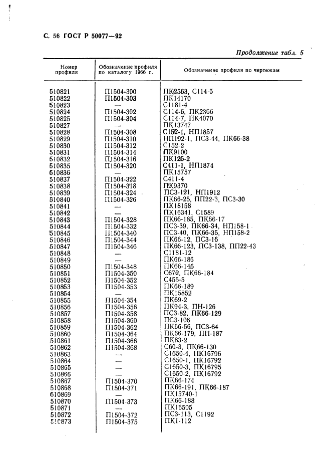 ГОСТ Р 50077-92